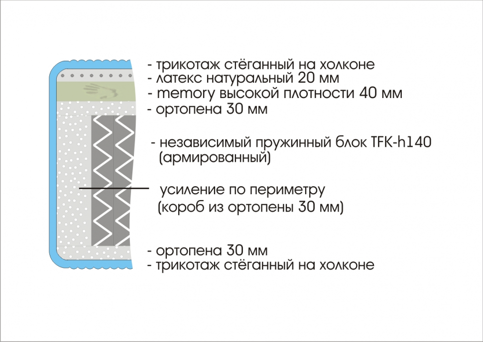 матрас "prestige premium"